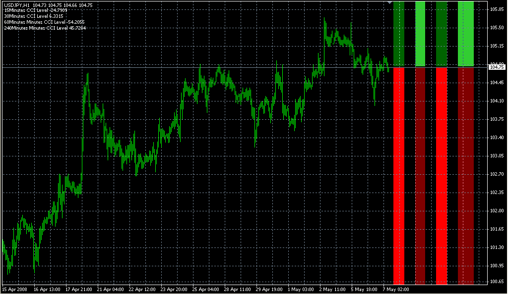 Forex Freeway_2x. Индикаторы форекс - это стабильный зароботок на рынке forex